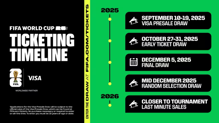 fifa world cup ticketing timeline