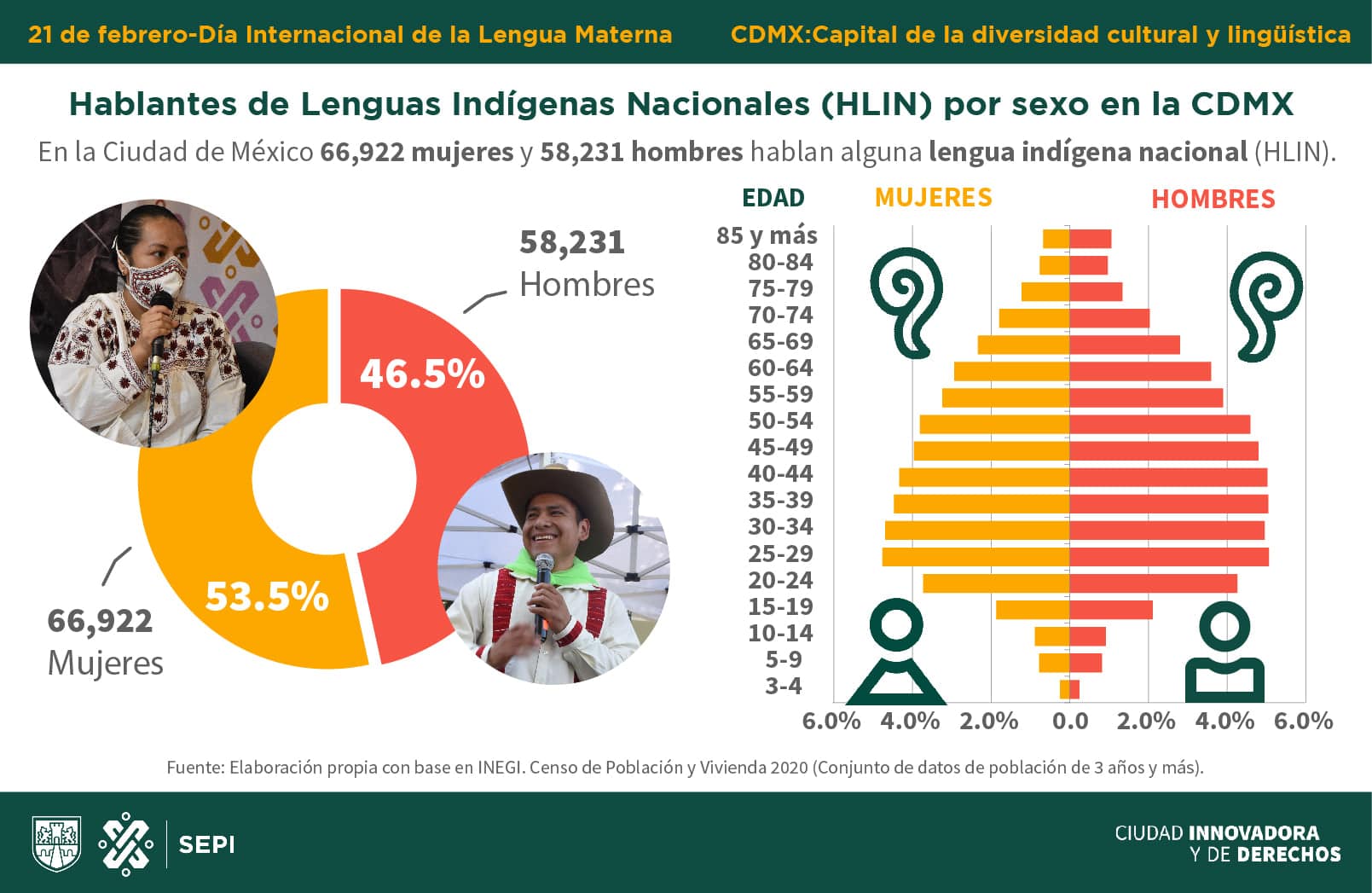 Lenguas originarias que puedes escuchar en las calles de la CDMX