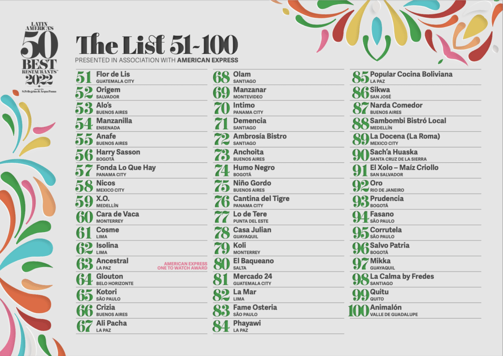 Latin America's Best Restaurants 2022 (51-100)