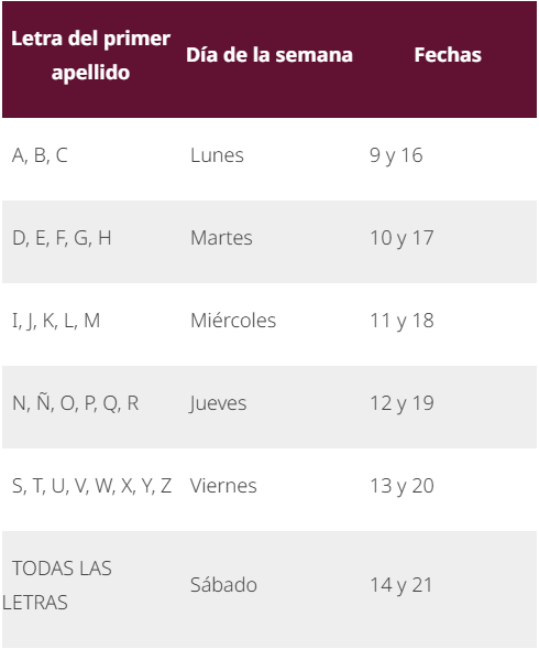 calendario registro pensión bienestar mujeres