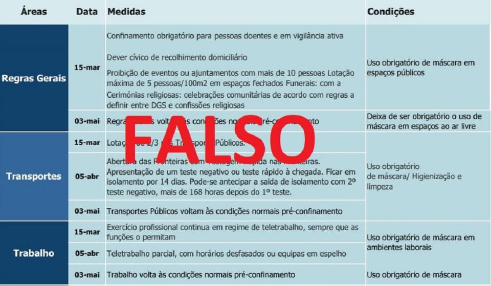 Plano de desconfinamento que anda a circular no Whatsapp é falso