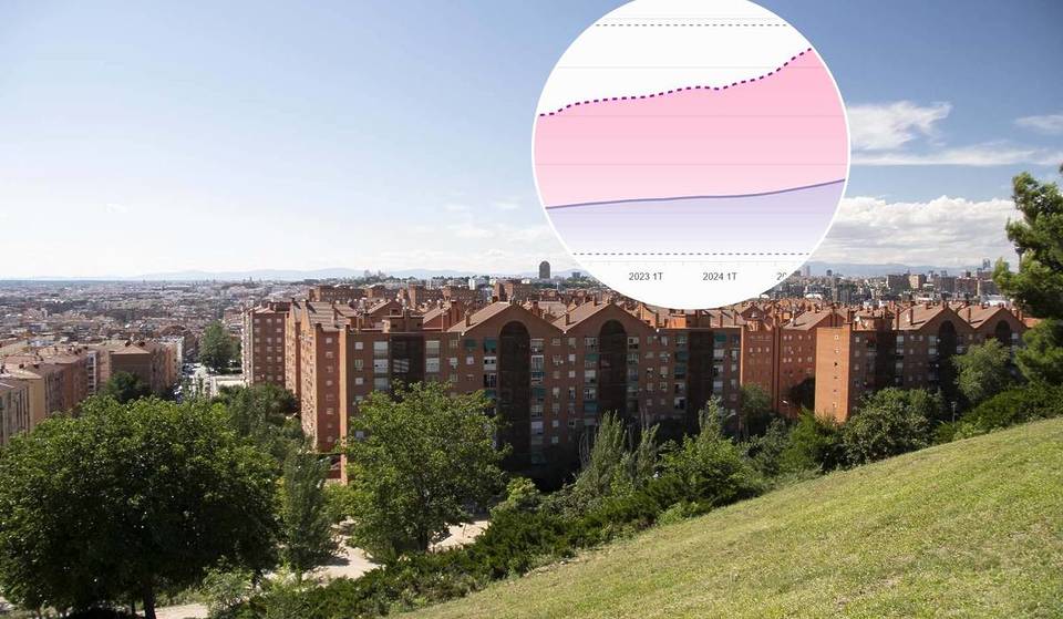 El mapa con los barrios que más se ha encarecido en Madrid: el que más preocupa está fuera de la M30 y ha tenido subidas de más del 20%