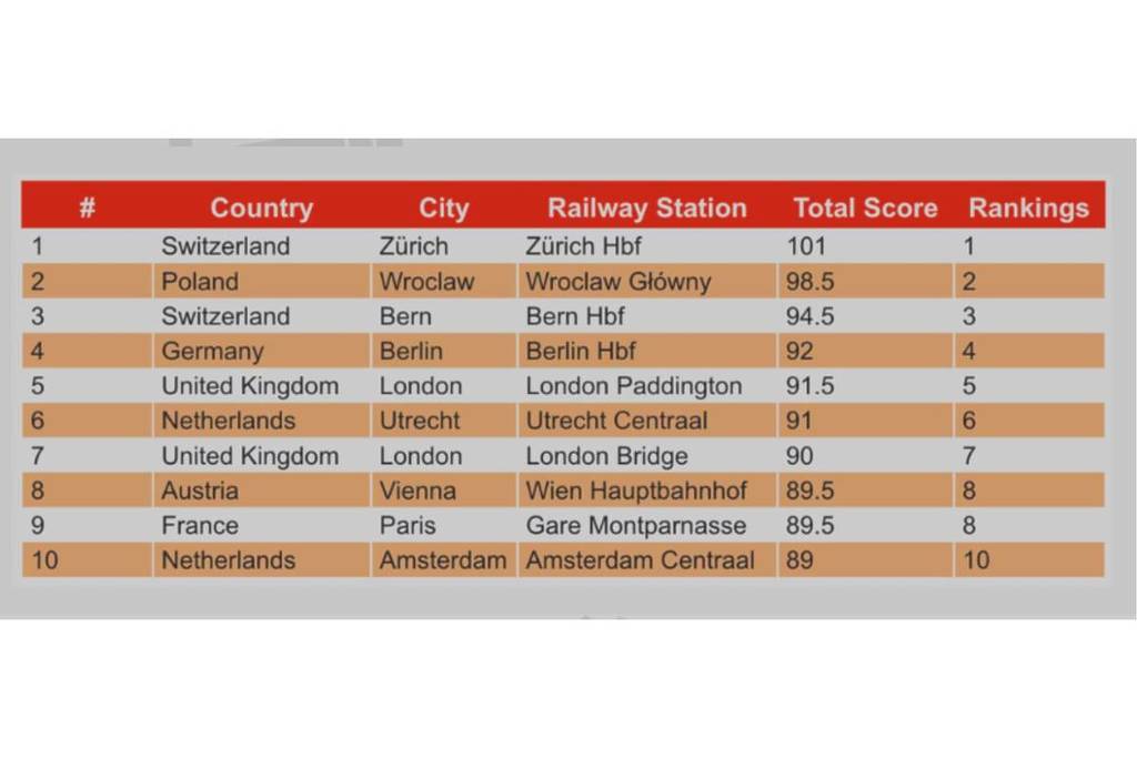 gare Montparnasse meilleure gare de France