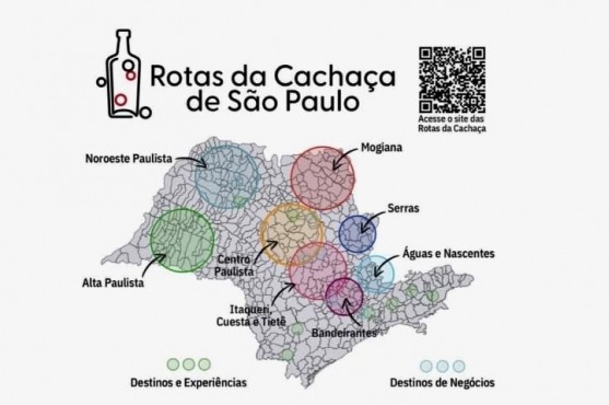 Rota da Cachaça, no interior de São Paulo