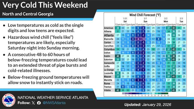 chart of wind chills in the ATL area
