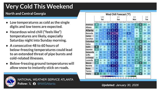 chart of wind chills in the ATL area