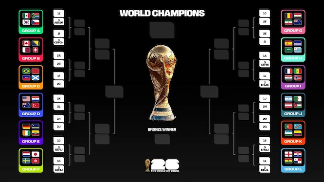 Cuadro del Mundial