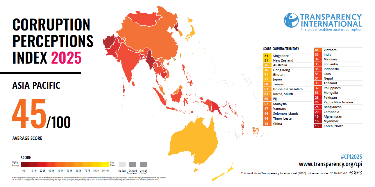 asia pacific corruption findings 2025 cpi