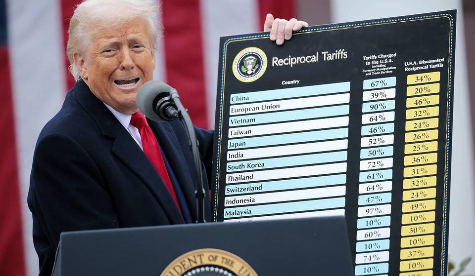 What Trump’s Tariffs Mean For Australia