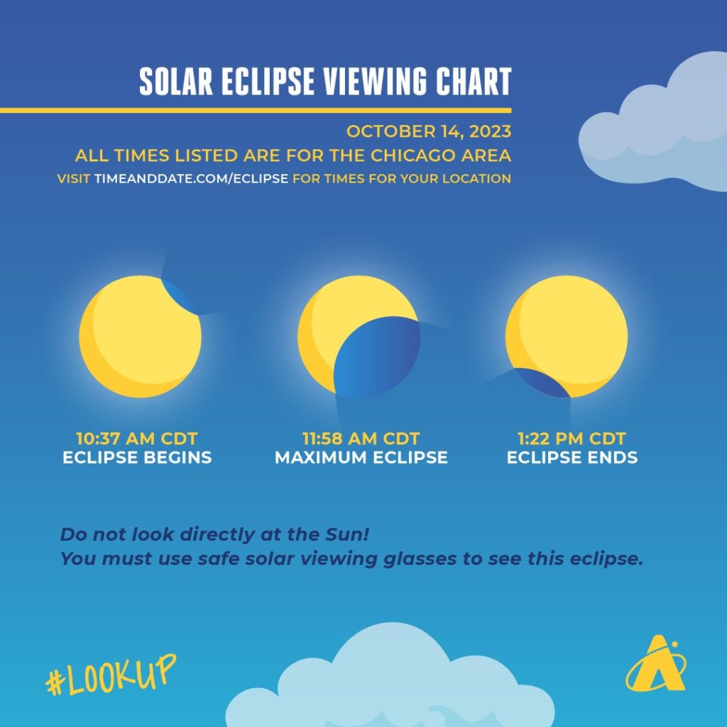 An Annular Solar Eclipse Is Happening On Saturday