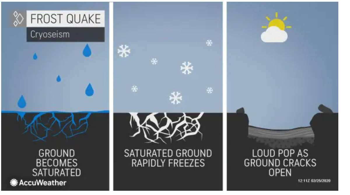 What Are Frost Quakes? Chicago's Recent Weather Phenomena