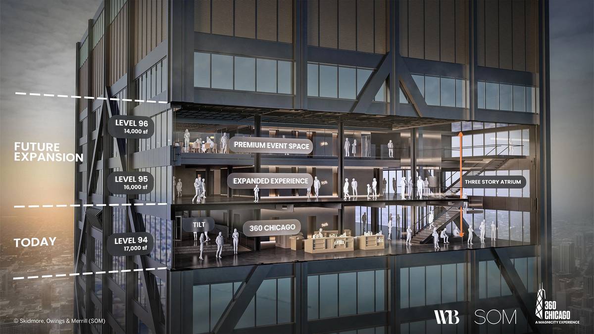 360 Chicago expansion plans rendering