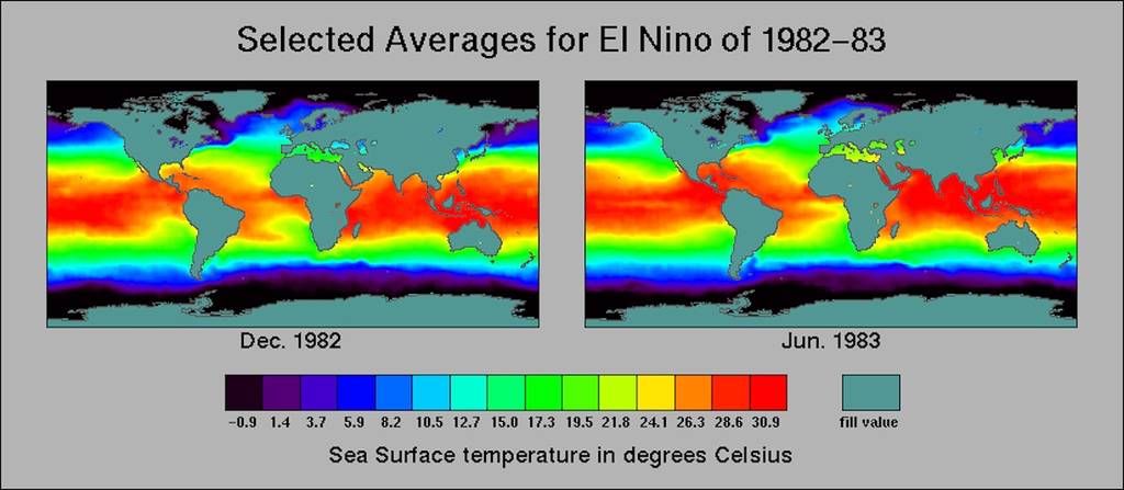 El Nino 1982-1983 graph