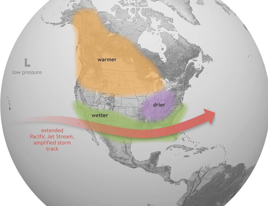 El Niño globe graph