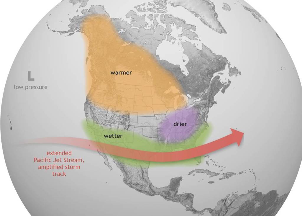 El Nino graph
