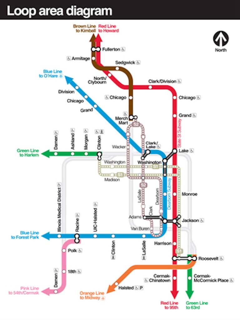 CTA closure