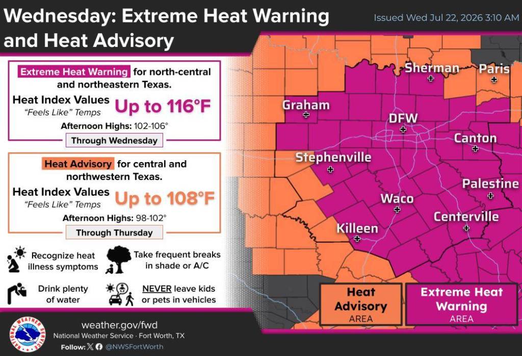 Graphic shows the Extreme Heat Warning concentrated over the DFW region. 