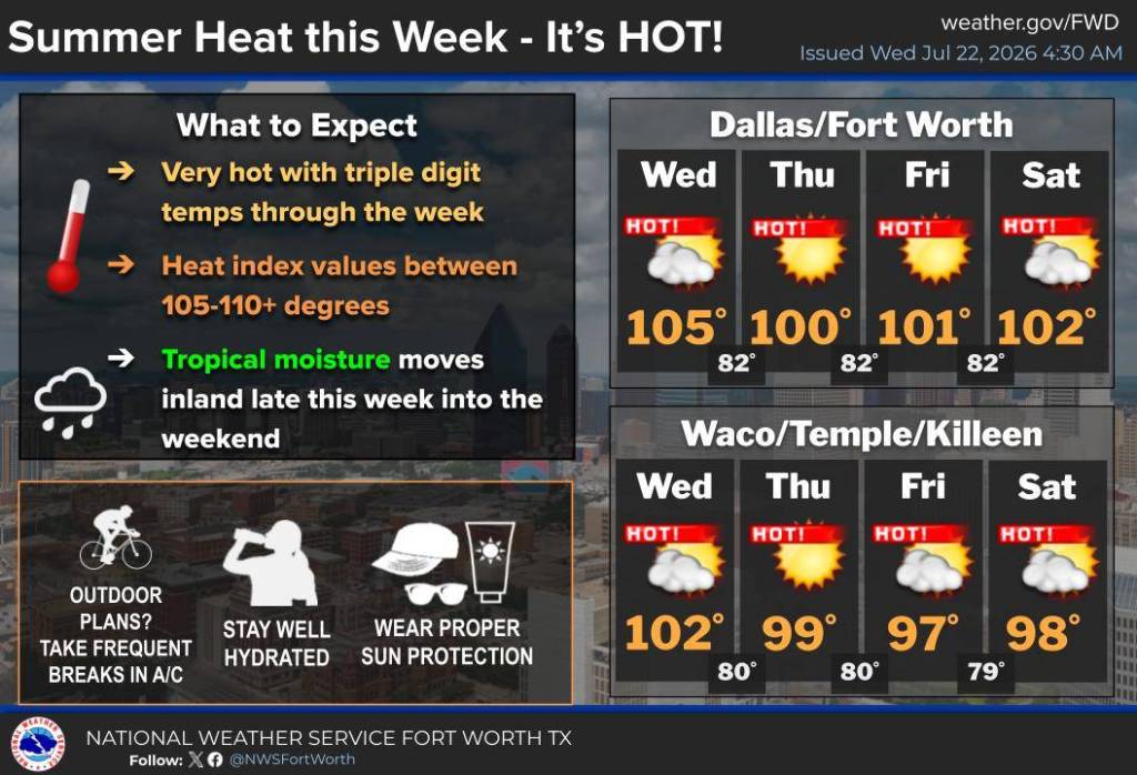 Graphic shows information regarding extreme heat in the DFW region. 