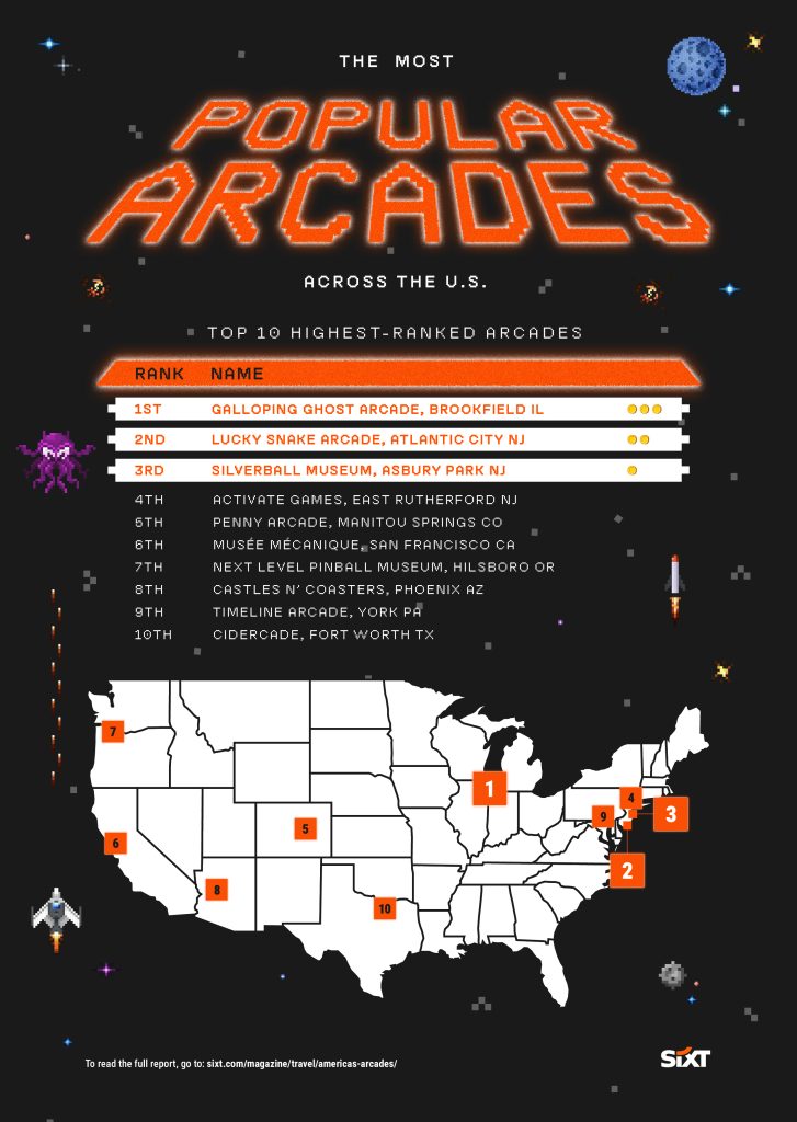 El gráfico muestra la lista de la revista SIXT Magazine con las 10 mejores salas de juegos del país.