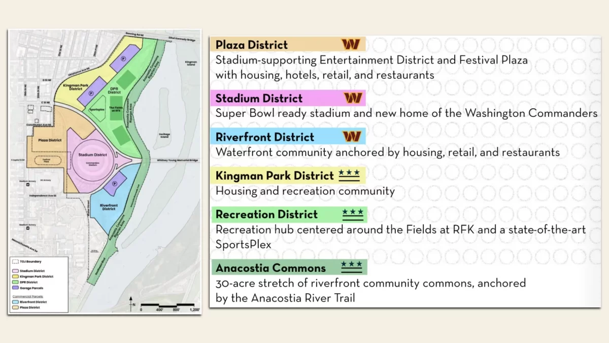 The six districts of the RFK Stadium redevelopment proposal