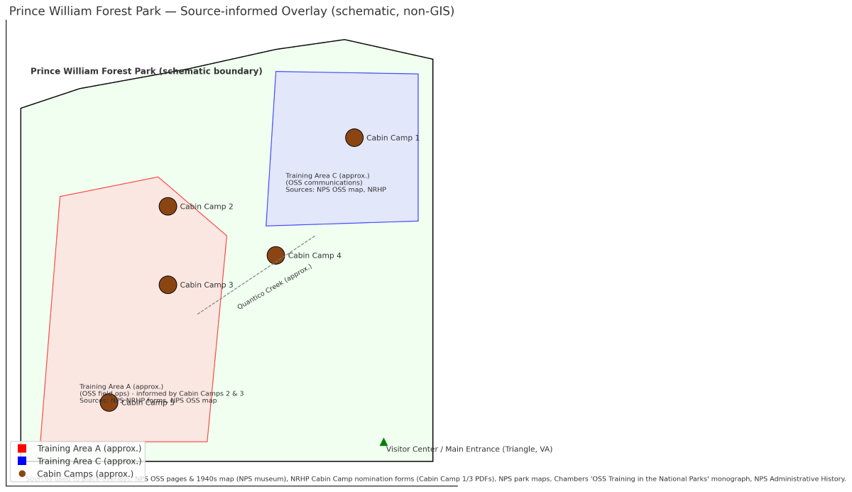 primary NPS/NRHP sources