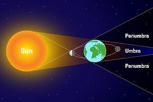 Super Harvest Moon, Partial Eclipse This Tuesday: See In Houston