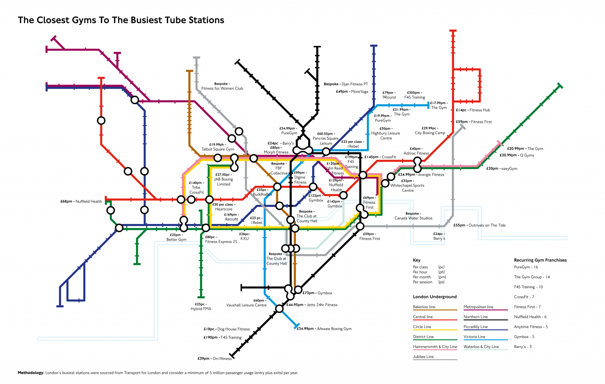 This Tube Map Shows The Closest Gym To Each Central London Station