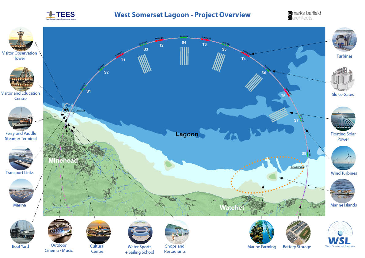 The West Somerset Lagoon masterplan