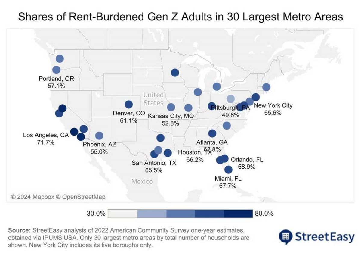 71.7% Of Gen Z Renters In L.A. Pay A Third Of Salary To Rent