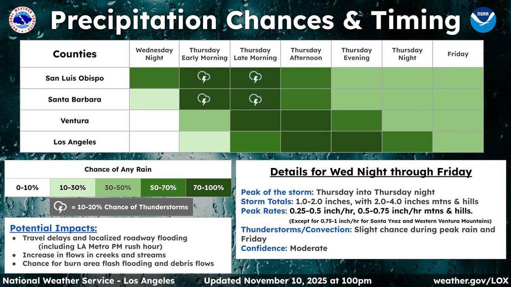 National Weather Service