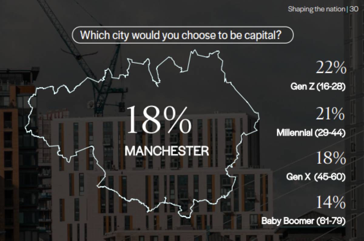 shaping the nation graphic manchester english capital