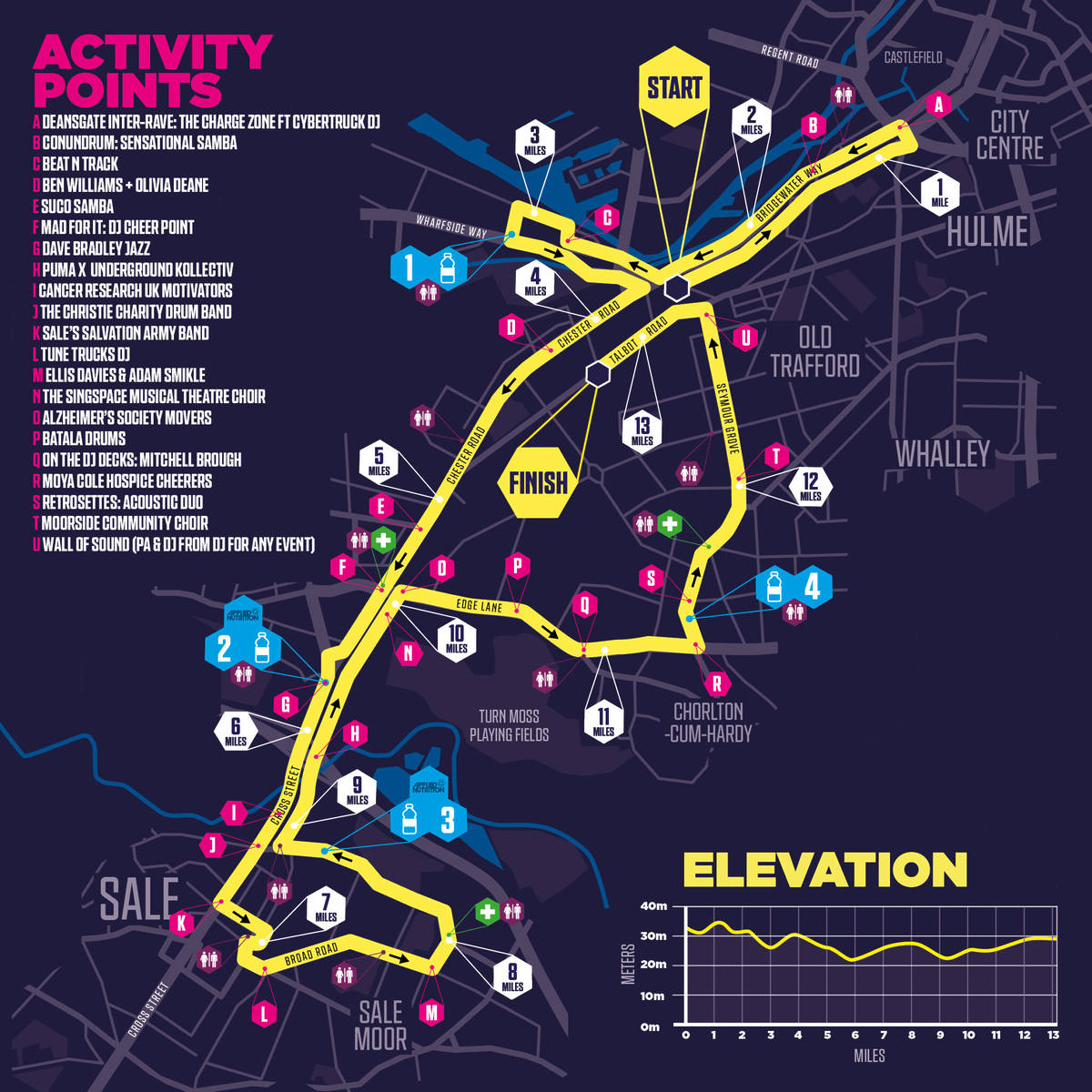 manchester half marathon map