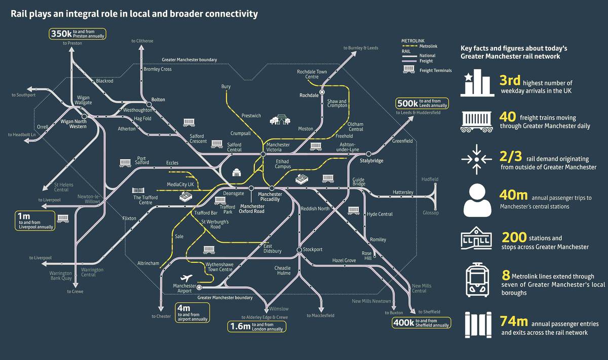 map of greater manchester rail vision