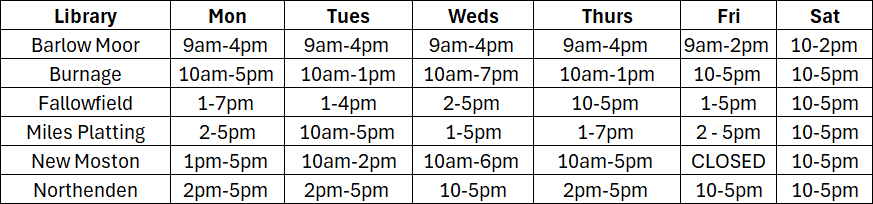 opening times manchester libraries