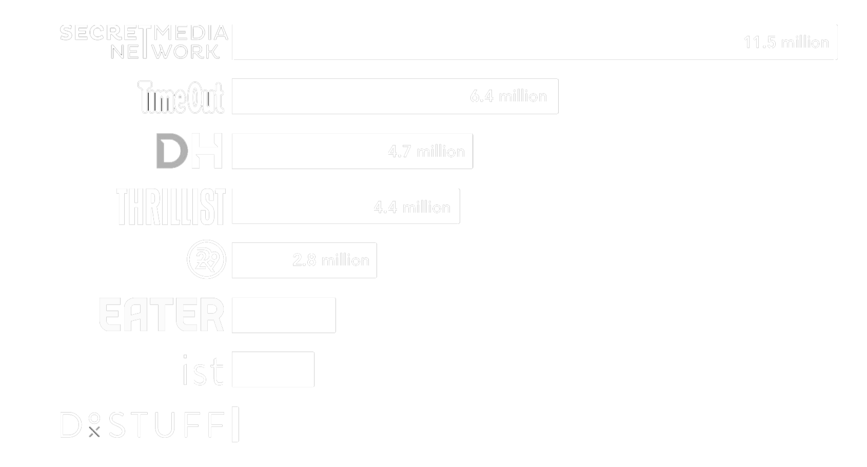 Data graph