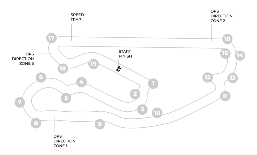 Here S Everything You Need To Know About Formula 1 Weekend Here S Everything You Need To Know About Formula 1 Weekend