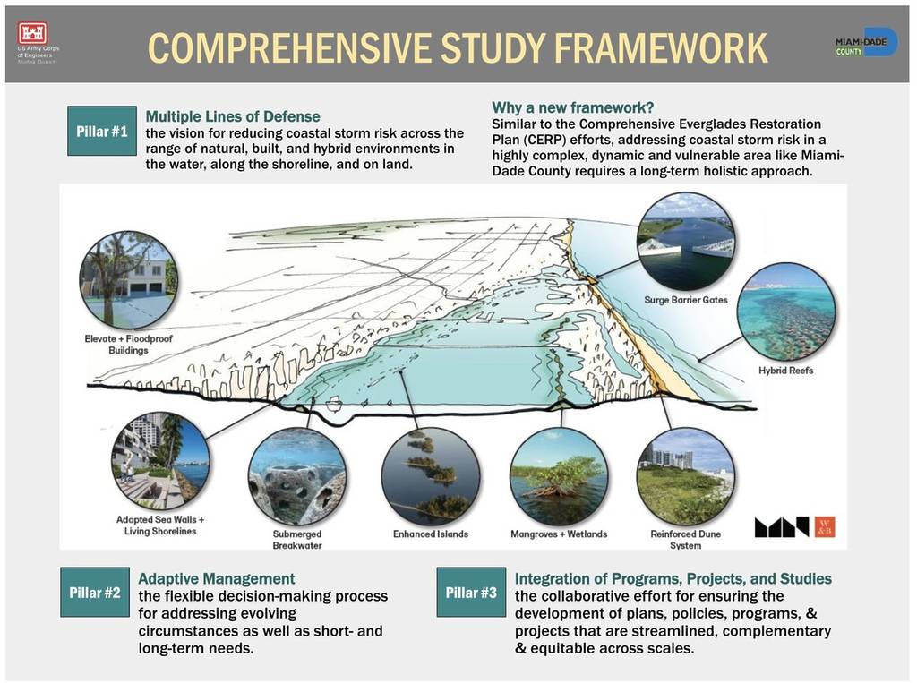 $2.7B Plan To Protect Miami From Storm Surge Is Being Finalized