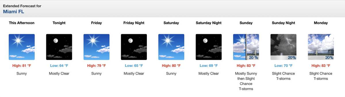 National Weather Service Miami forecase