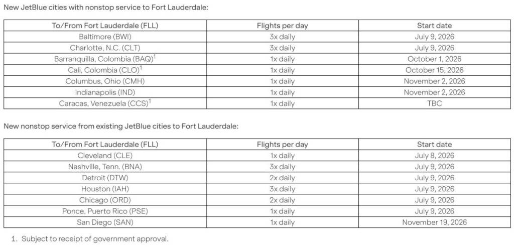 Horário de voos da JetBlue em Fort Lauderdale para 2026