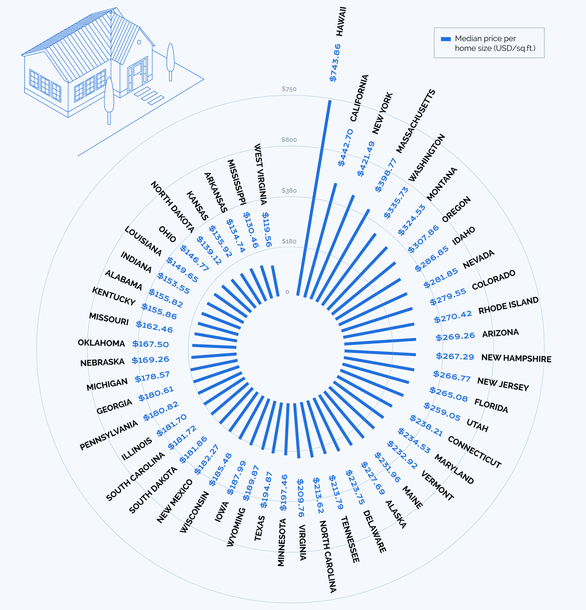 NY Is Among The States With The Most Expensive Homes Per SqFoot