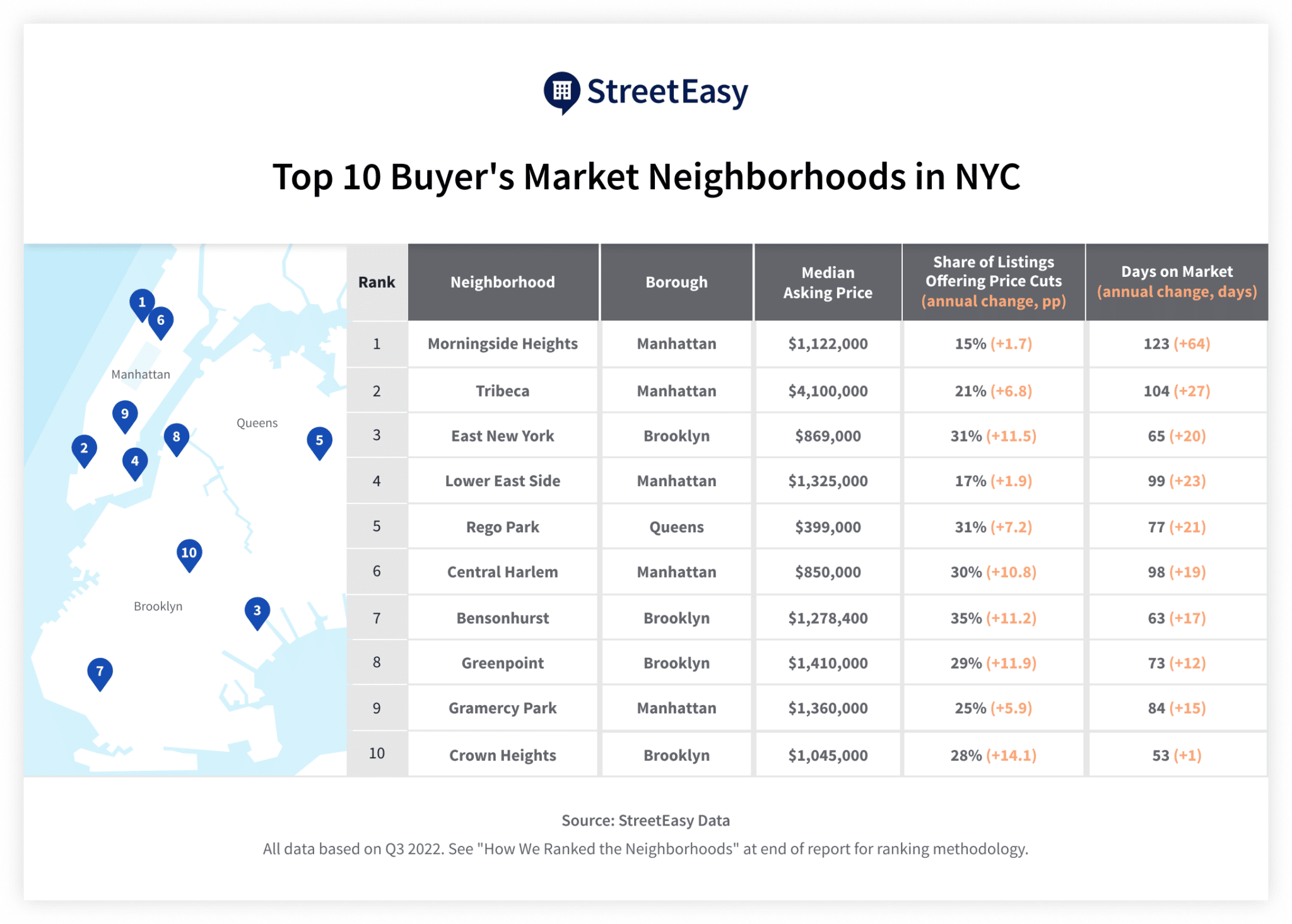 Best Craigslist Nyc Sublets Top Neighborhoods Prices - 406gexl