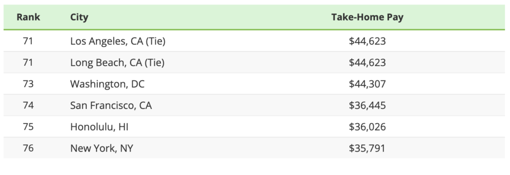 WHATS A GOOD SALARY NYC intelligence overview
