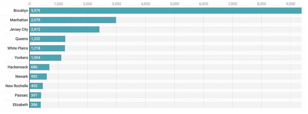 33,000 New Apartments Are Being Built In New York