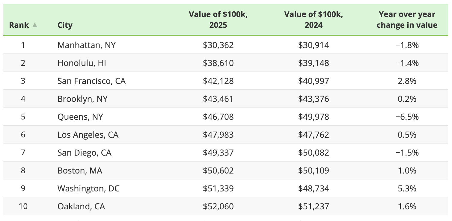 WHATS A GOOD SALARY NYC visual data 3