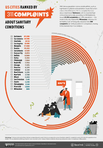 The Dirtiest City In America Was Revealed—And It's Not NYC