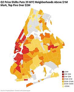 Q2 Price Shifts Puts 39 NYC Neighborhoods Above $1M Mark, Top Five Over $2M