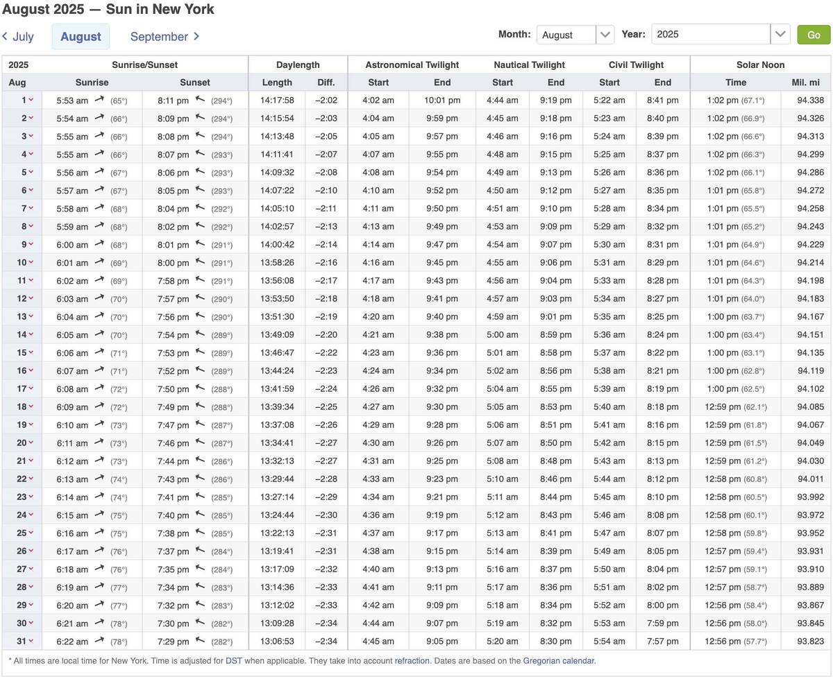 August sunrise and sunset times from timeanddate