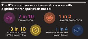 Interborough Express benefits