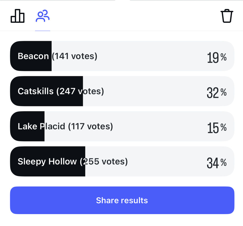 @secret_nyc's fall getaways Instagram poll