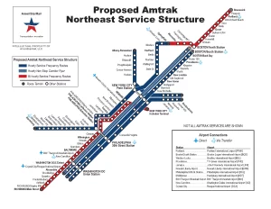 AmeriStarRail Libertyliner 250 proposed amtrak northeast service structure